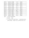 臺南市政府衛生局-受理民眾申請「塑化劑」檢驗結果2